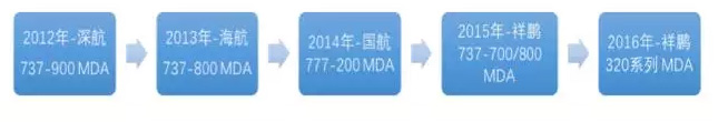 喜讯：多尼卡第二代Wi-Fi系统获得空客320系列飞机MDA证书，祥鹏航空改装进度过半