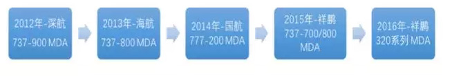 喜讯：多尼卡第二代Wi-Fi系统获得空客320系列飞机MDA证书，祥鹏航空改装进度过半