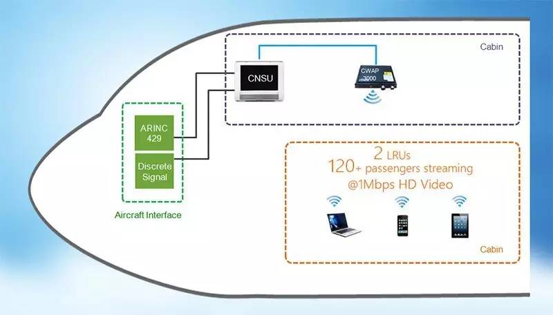 多尼卡发布新一代机上Wi-Fi解决方案