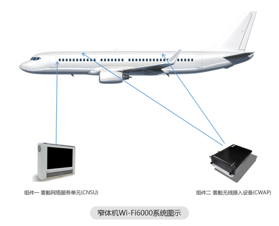 窄体机Wi-Fi6000系统图示.png